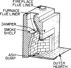 fireplace damper -CHIMNEYS.COM