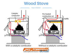 Wood Stove Accessories - catalytic combustor - CHIMNEYS.COM